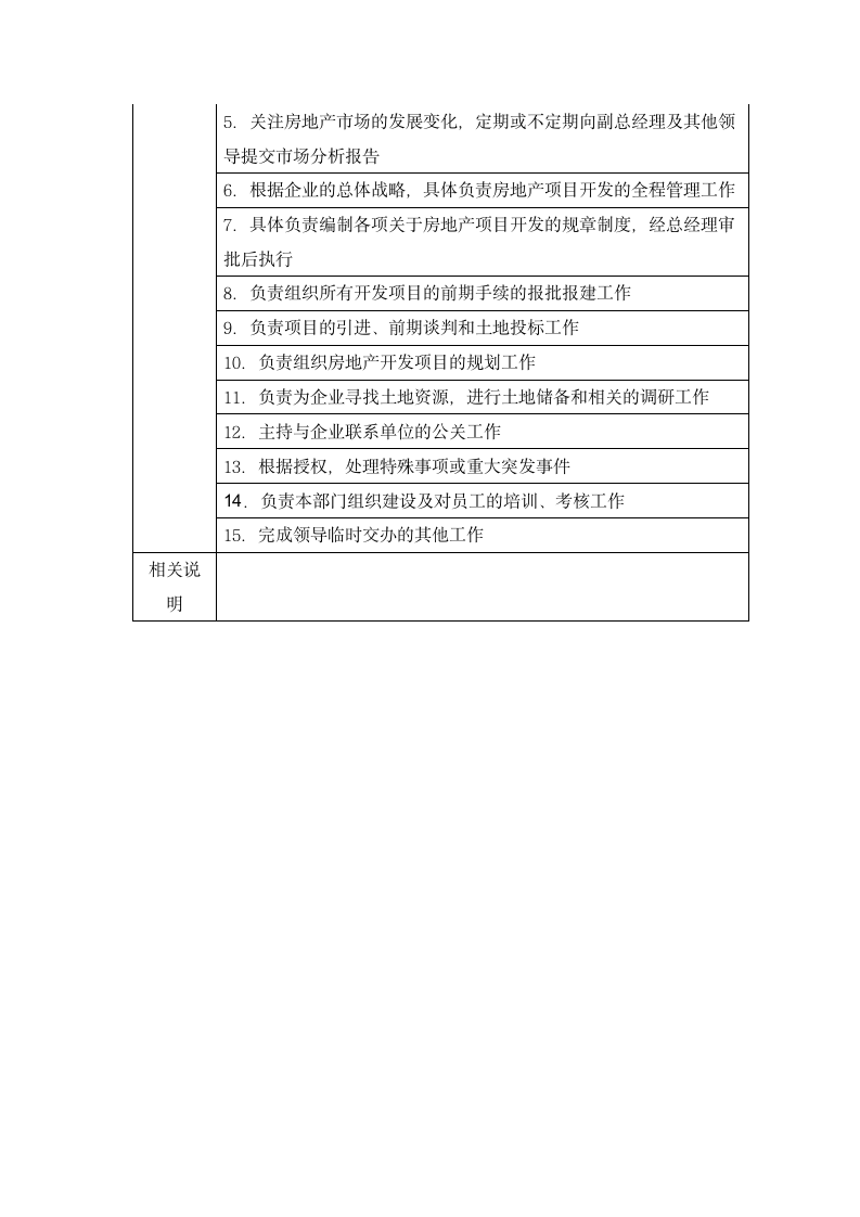 XX房地产开发有限公司职位说明书-项目前期部.docx第2页