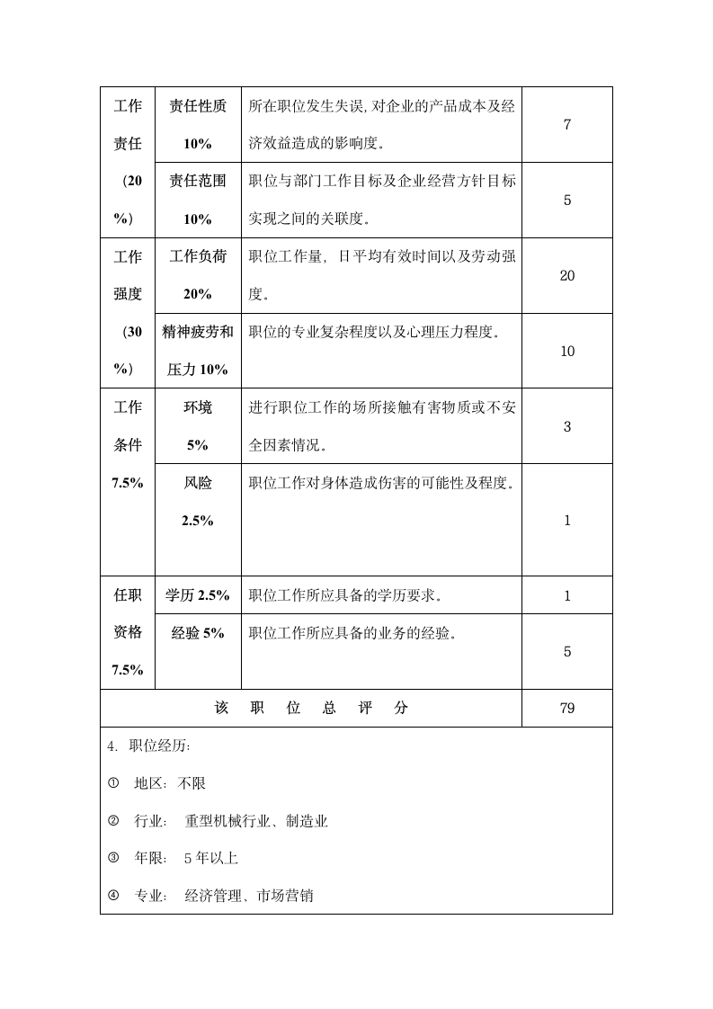 公司副总经理（销售）职位说明书.docx第3页