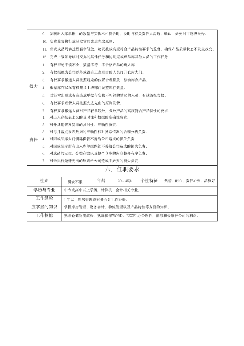 人资规划-成品仓库保管员职位说明书.doc第2页