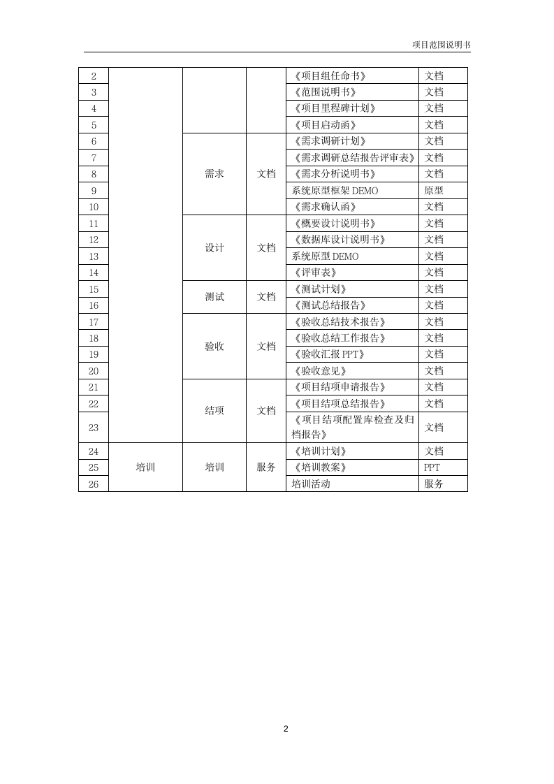 项目范围说明书（模板）.docx第5页