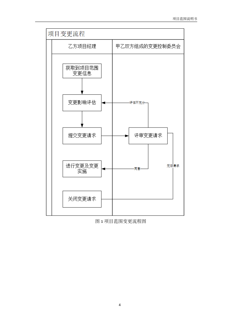 项目范围说明书（模板）.docx第7页