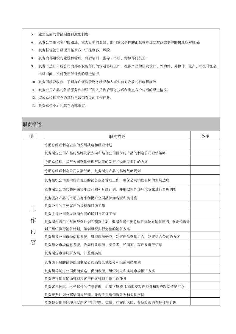 人资规划-营销中心高级经理岗位职责说明书.doc第2页