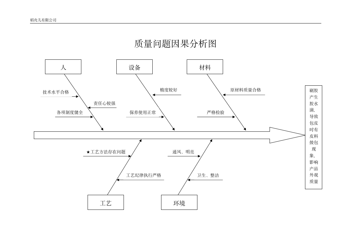 产品质量问题因果分析图.doc第1页