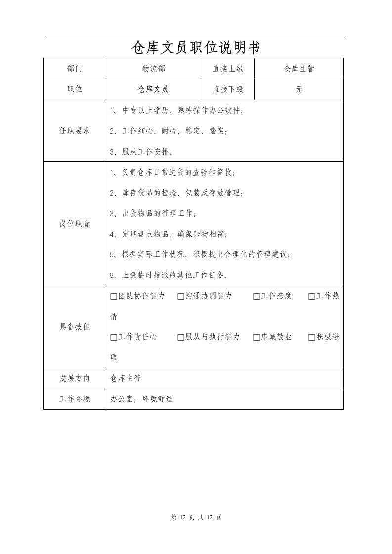 电商公司各职位说明书.doc第12页