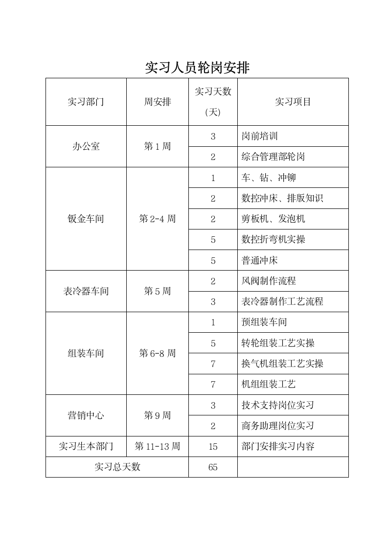 实习生管理方案.wps第8页