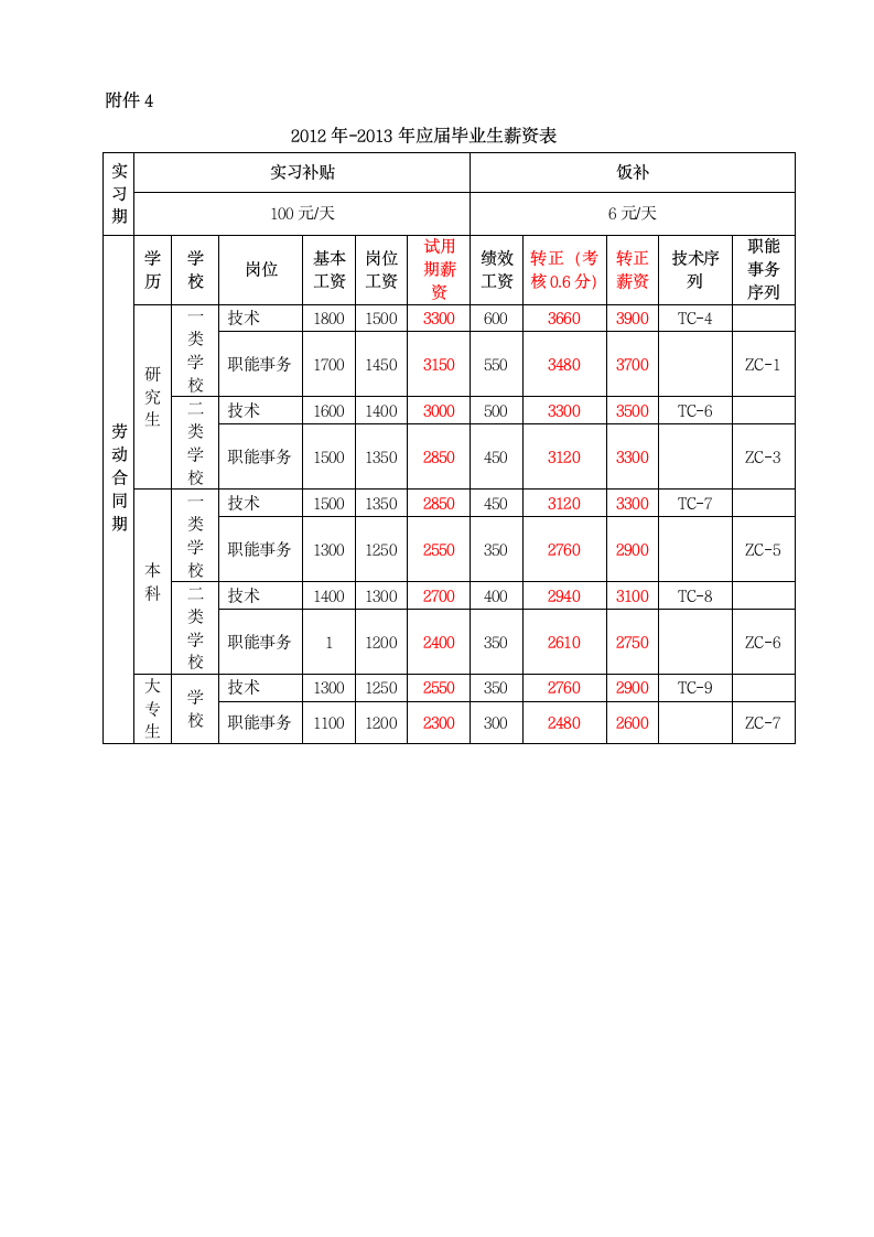 实习生管理方案.wps第9页