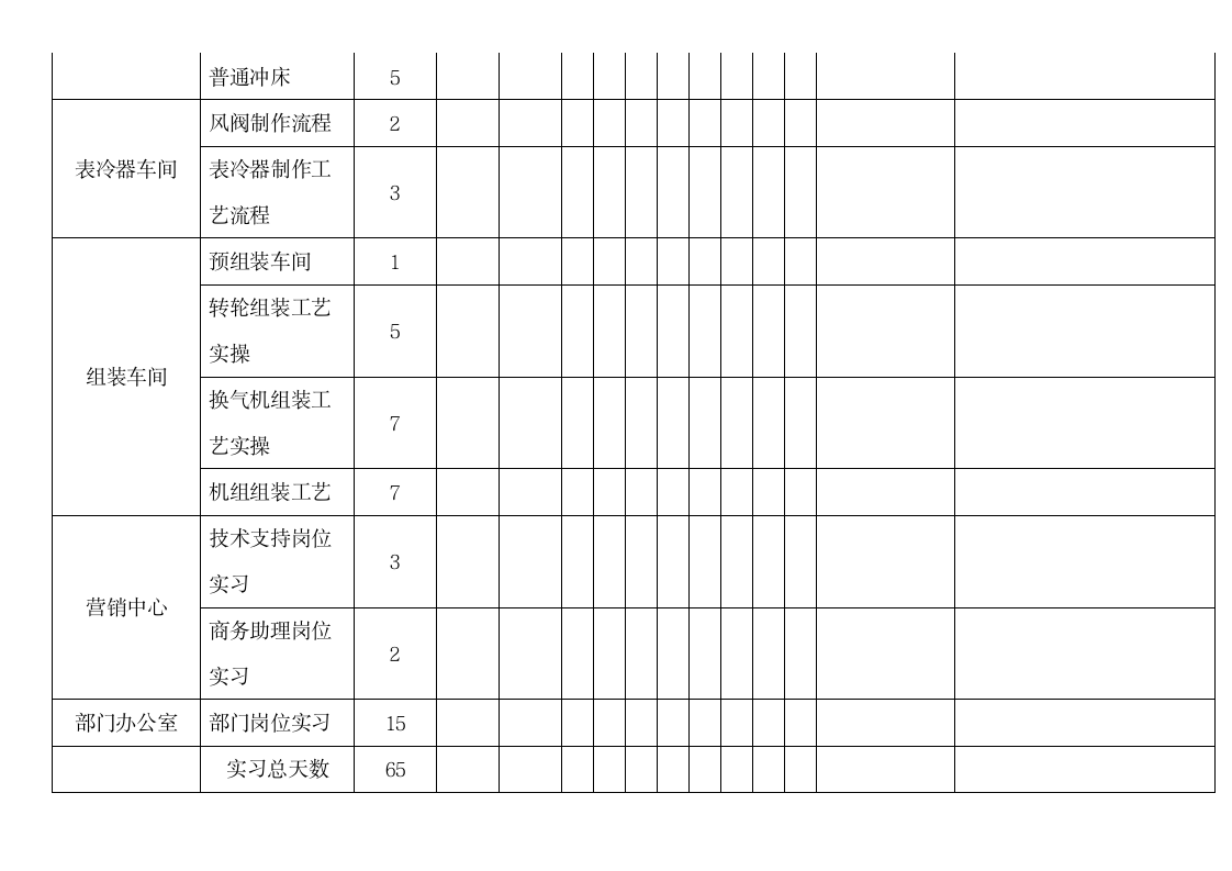 实习生管理方案.wps第11页