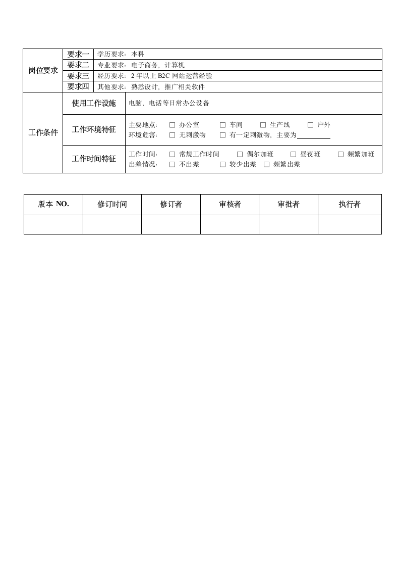 电子商务运营经理岗位说明书.docx第2页