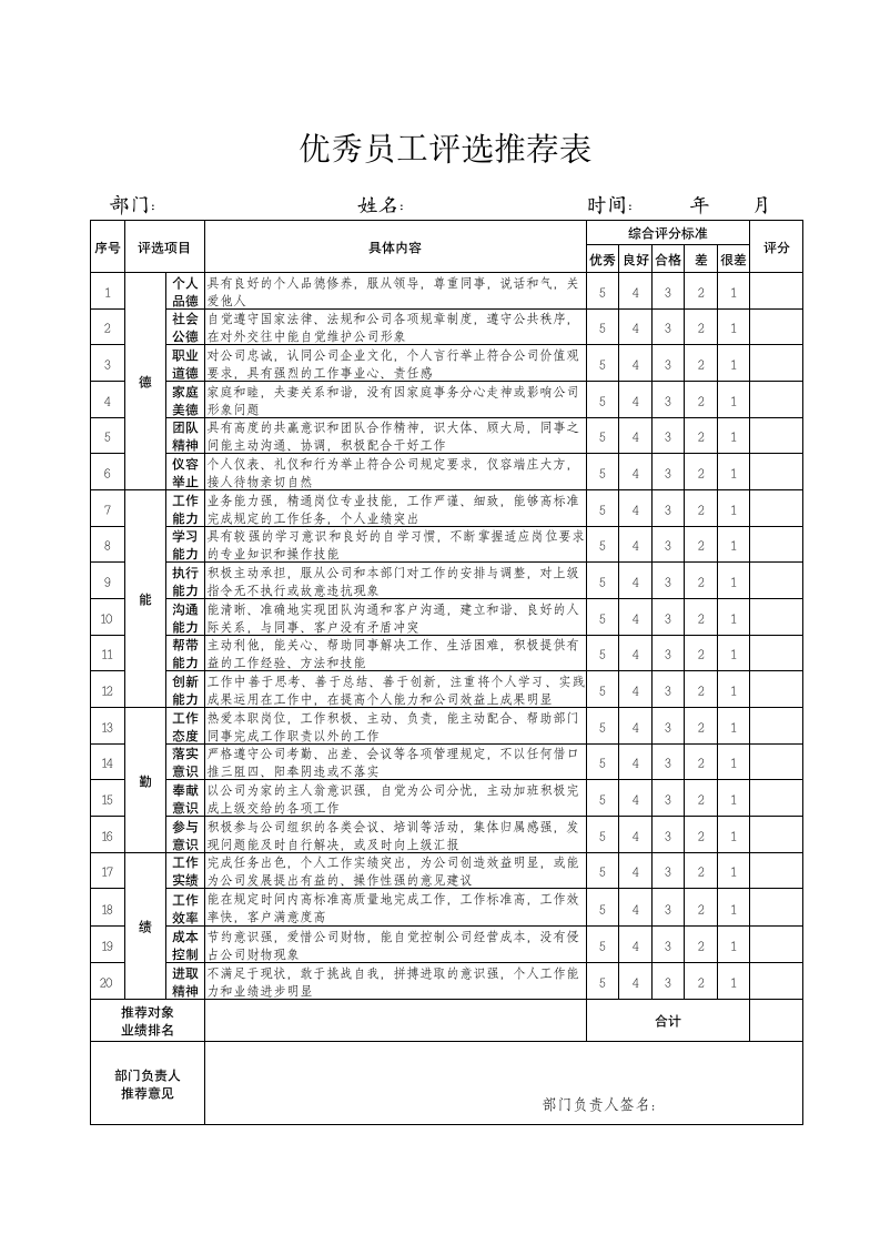 优秀员工月度评选方案及评选推荐表.docx第5页