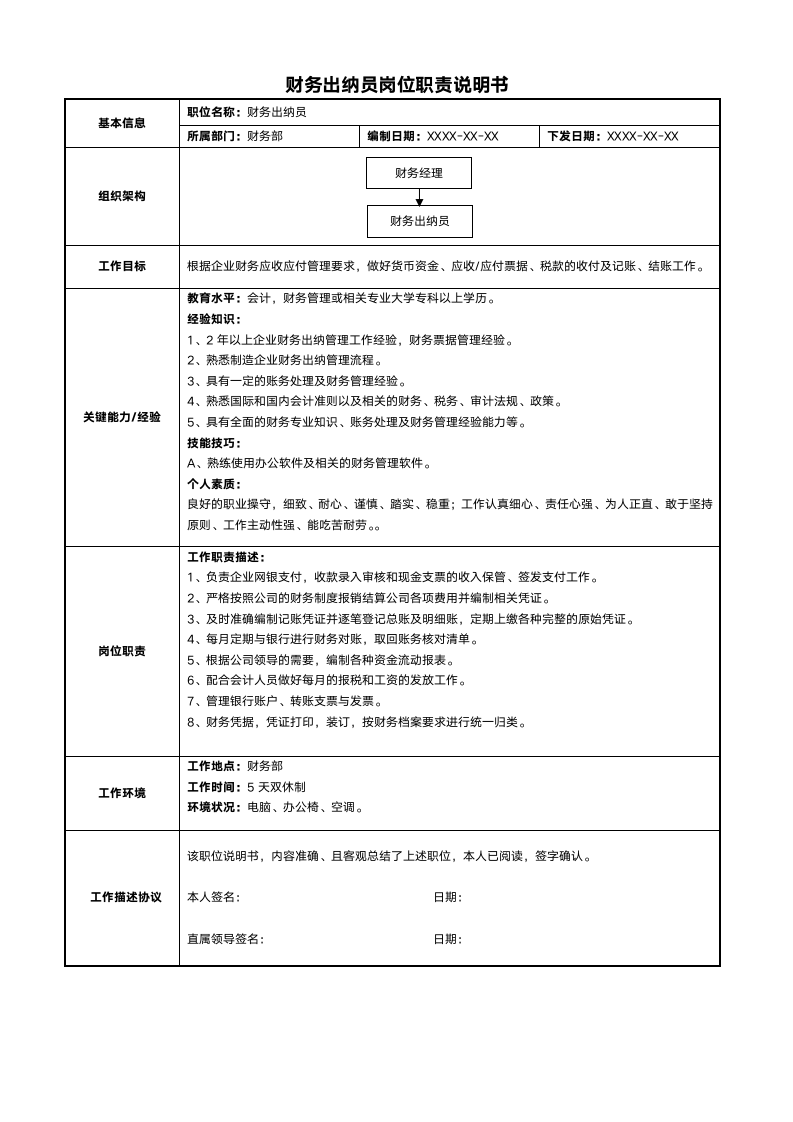 财务出纳员岗位职责说明书.docx第1页