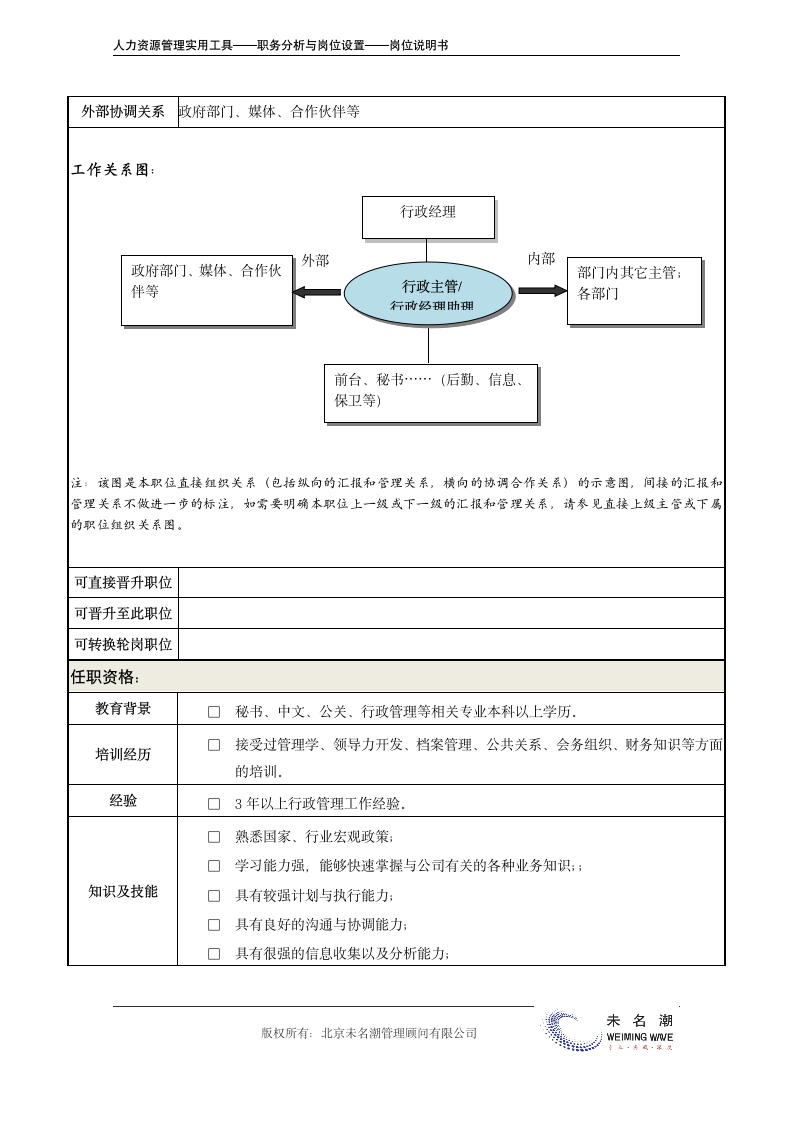 岗位说明书——行政主管（行政经理助理）.doc第4页