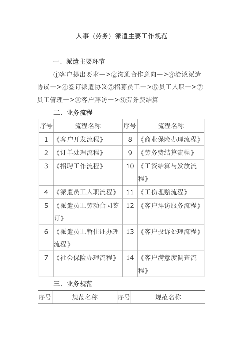 人事劳务派遣工作流程.docx第3页