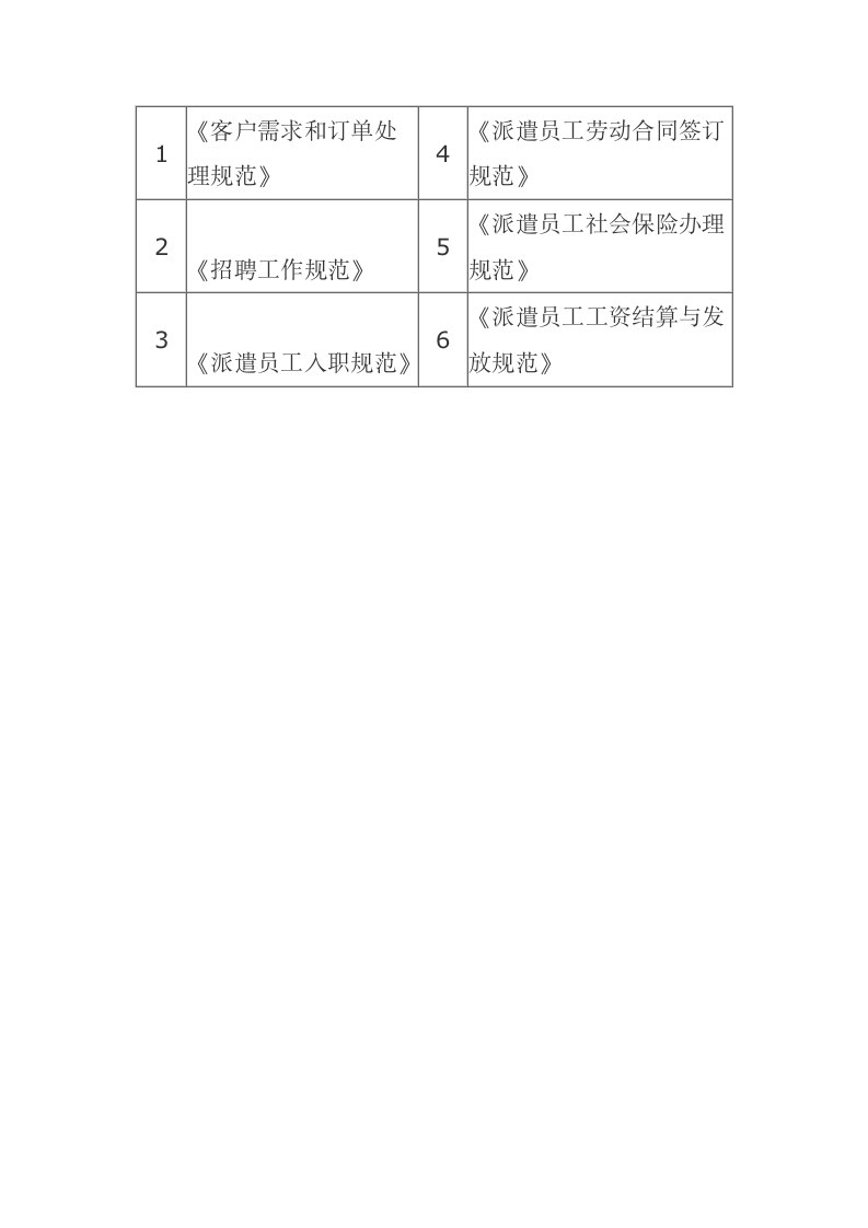 人事劳务派遣工作流程.docx第4页