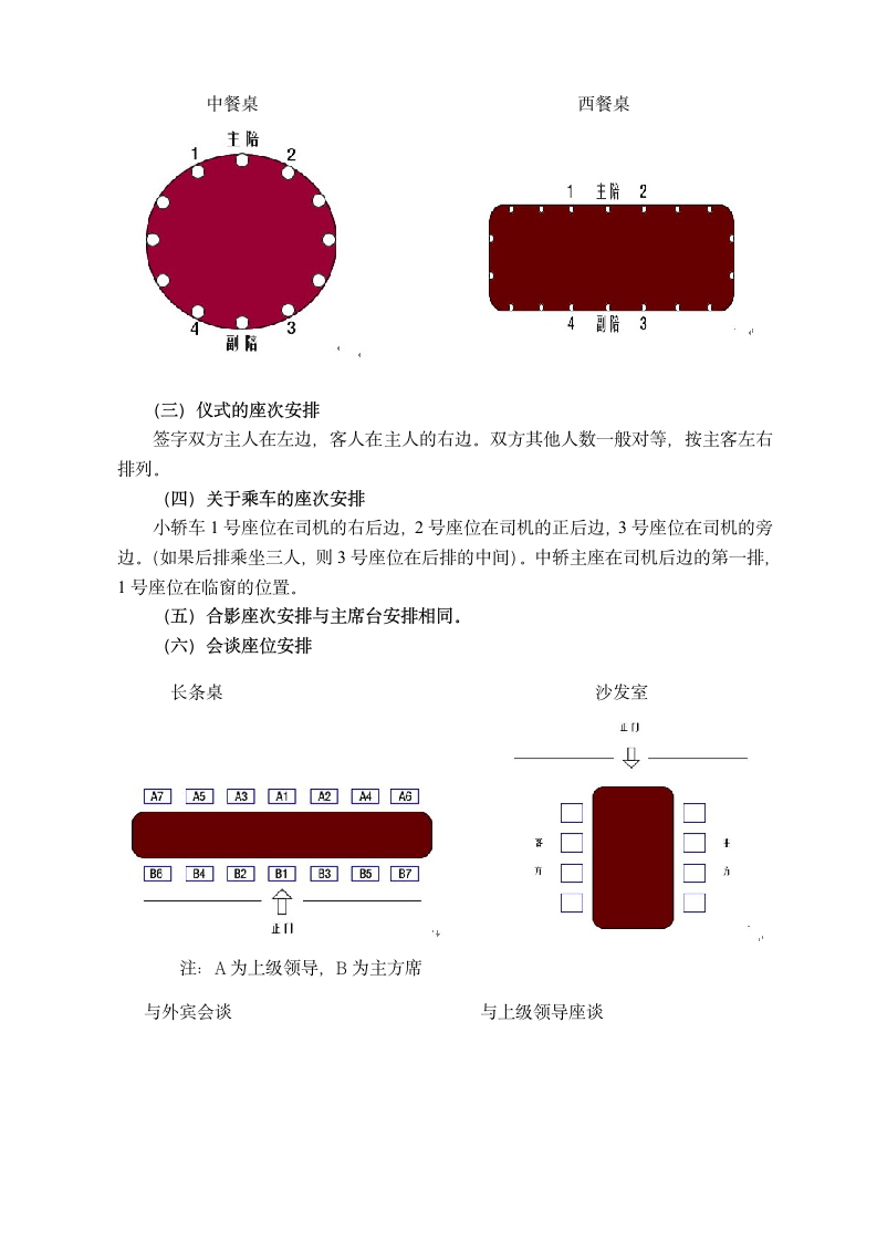 公司接待流程及标准.docx第7页