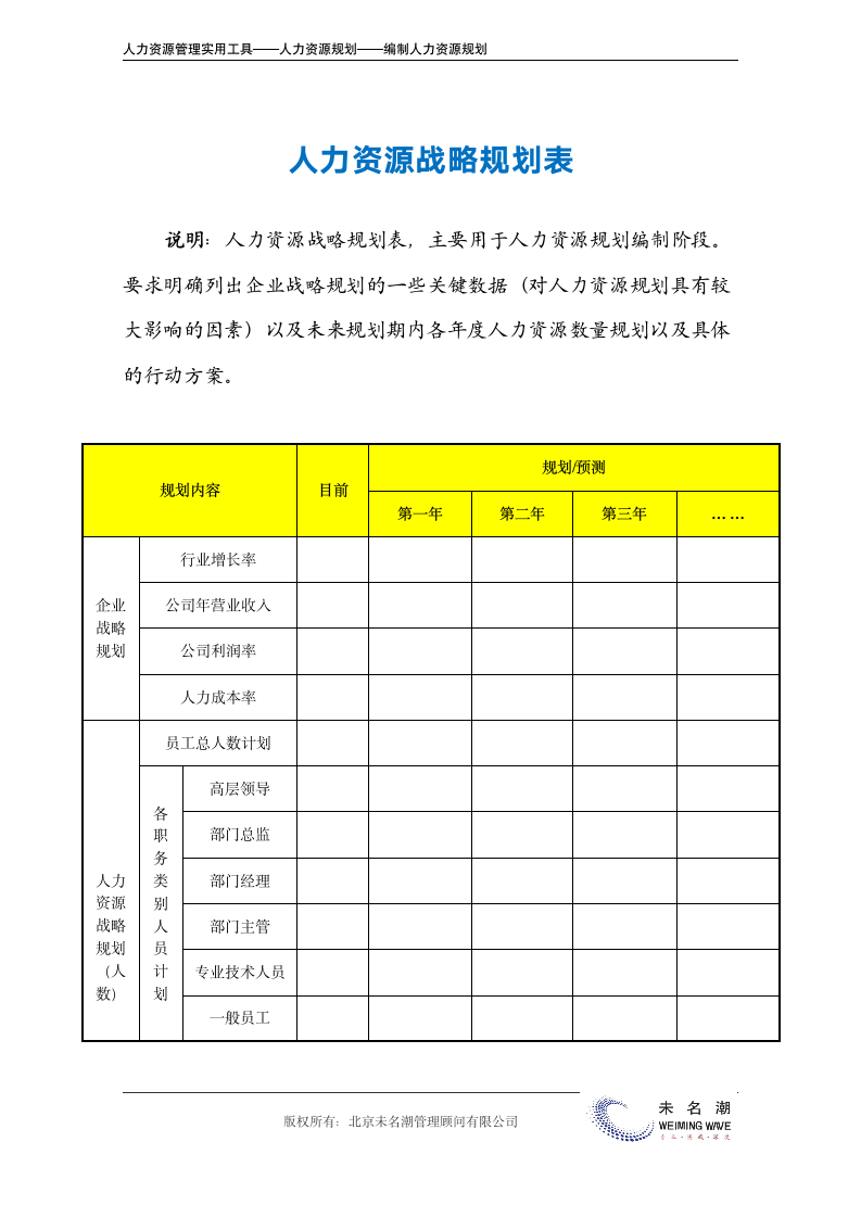 人力资源战略规划表.doc第2页