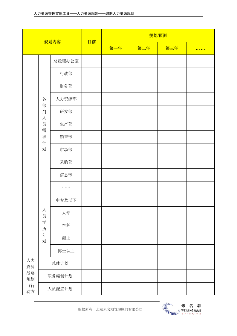 人力资源战略规划表.doc第3页