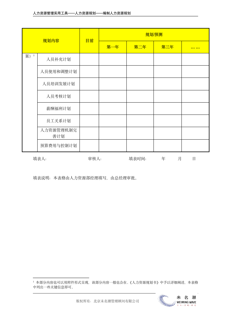 人力资源战略规划表.doc第4页