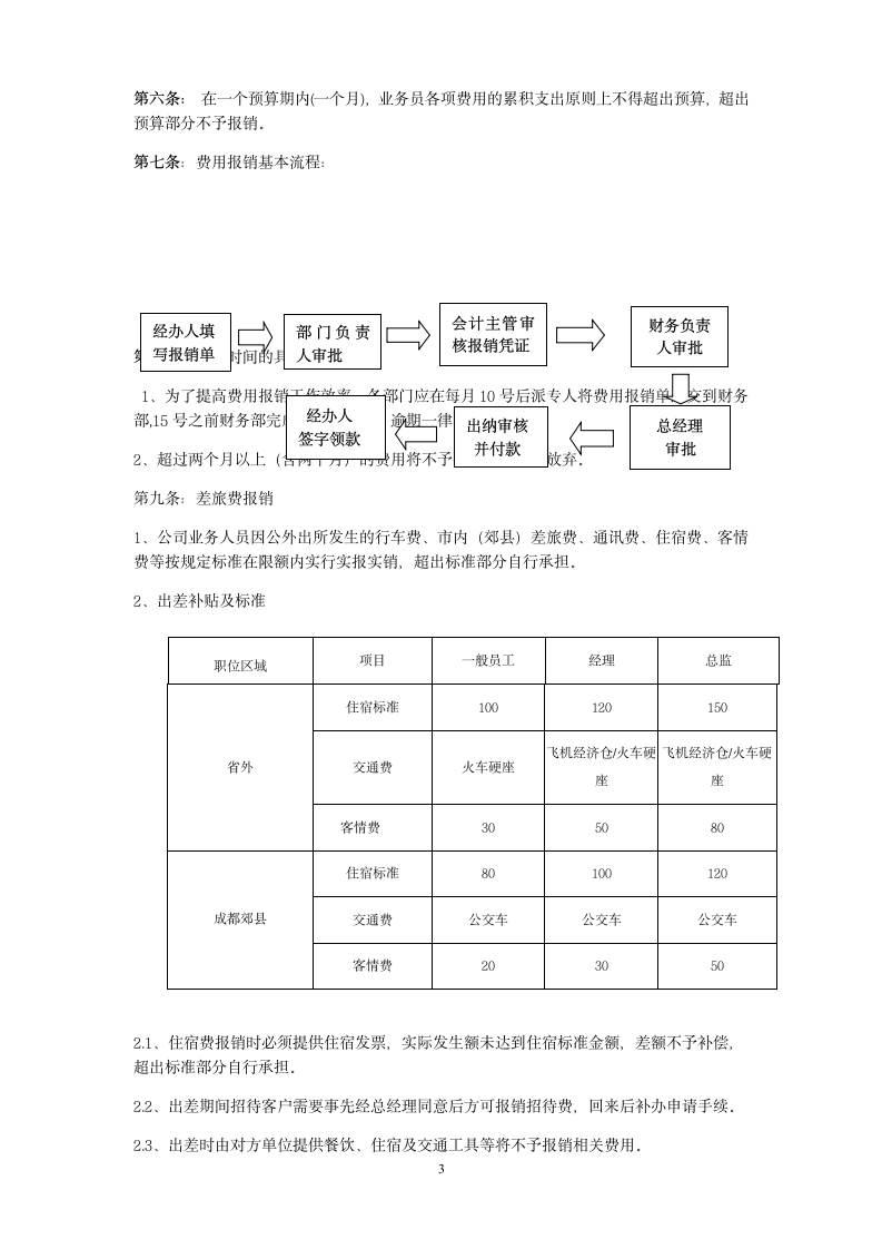 公司费用报销管理制度.docx第3页