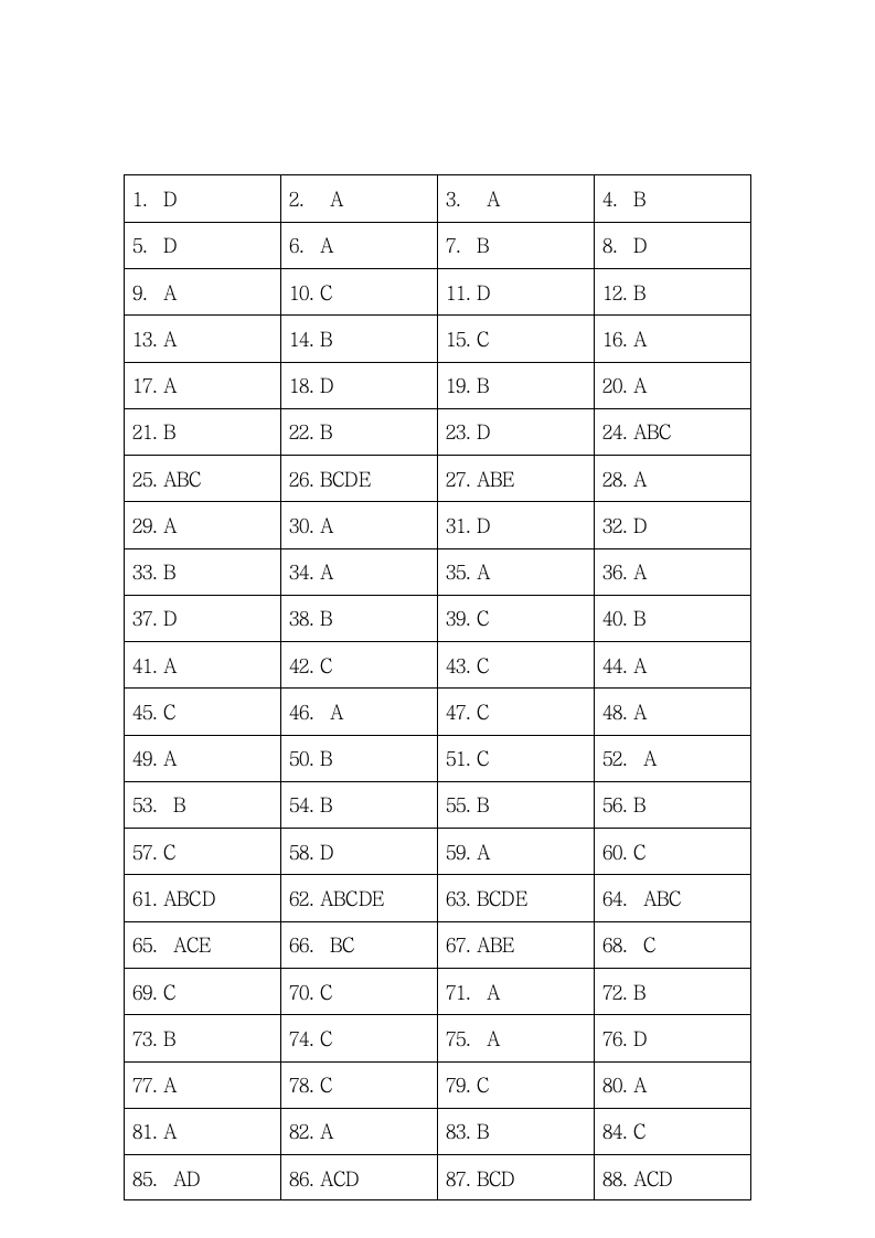 建设工程项目管理 试题答案(1)第1页