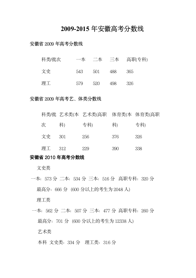 安徽历年高考2009-2015年安徽高考分数线第1页