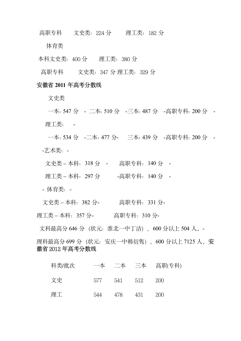 安徽历年高考2009-2015年安徽高考分数线第2页