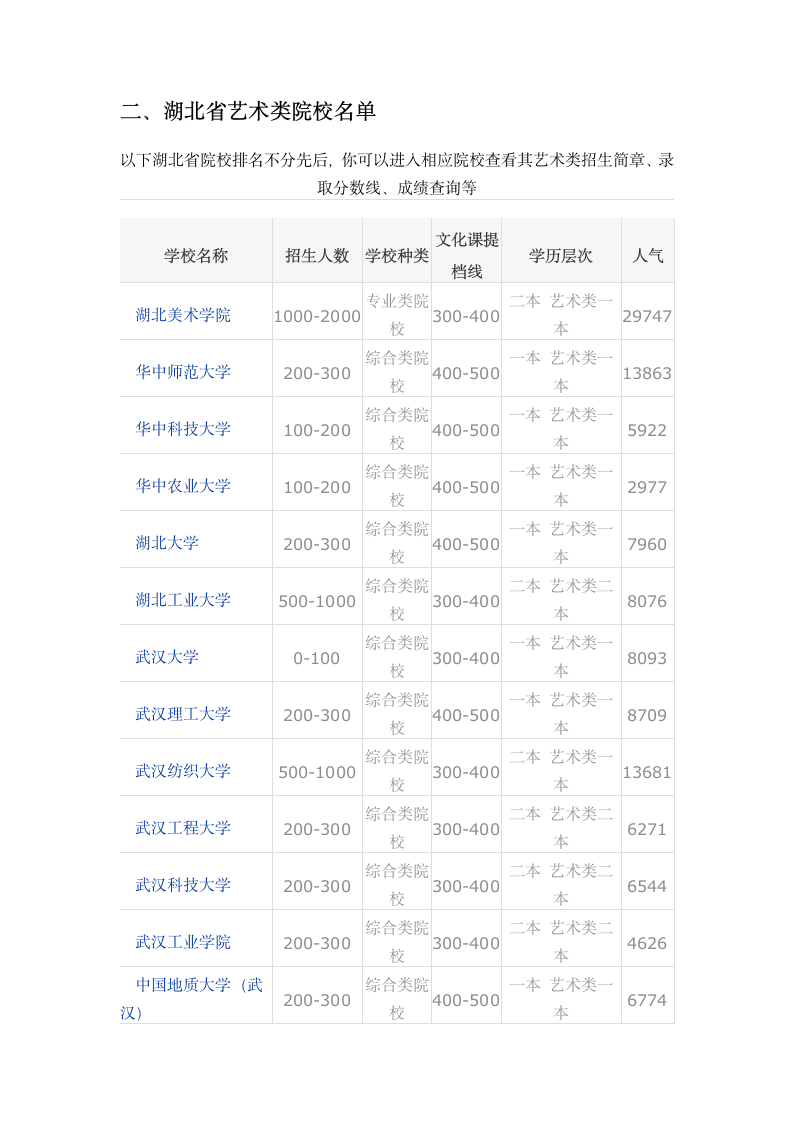 今年湖北省美术高考生高考志愿填报参考第10页