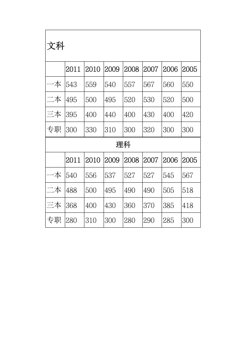 陕西历年高考分数第1页