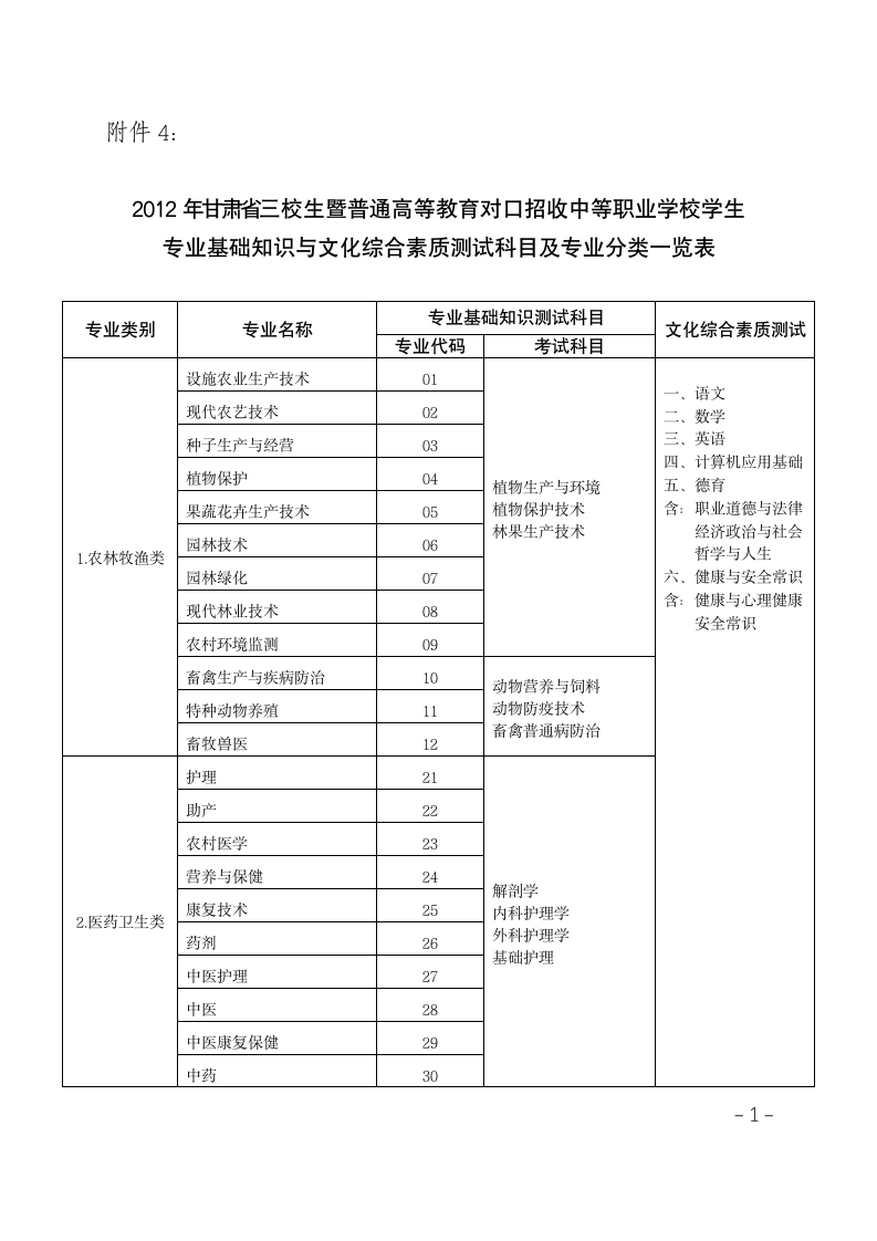 甘肃三校生高考第1页