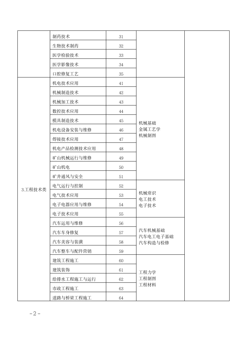 甘肃三校生高考第2页