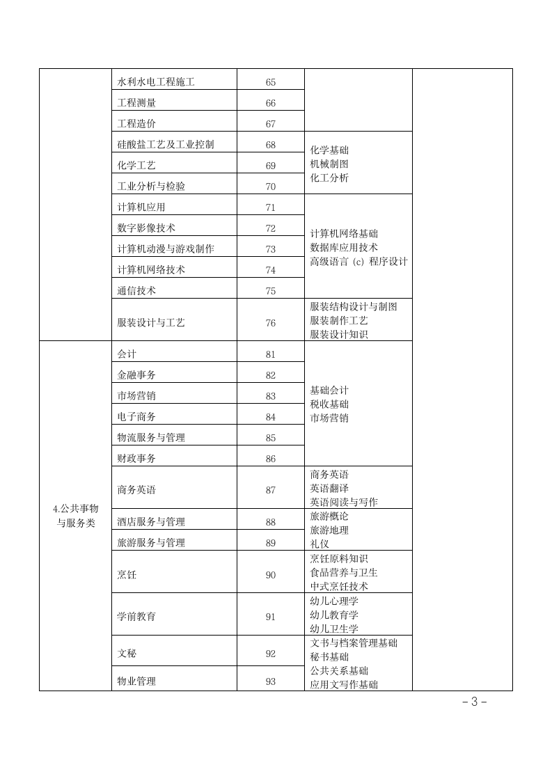 甘肃三校生高考第3页