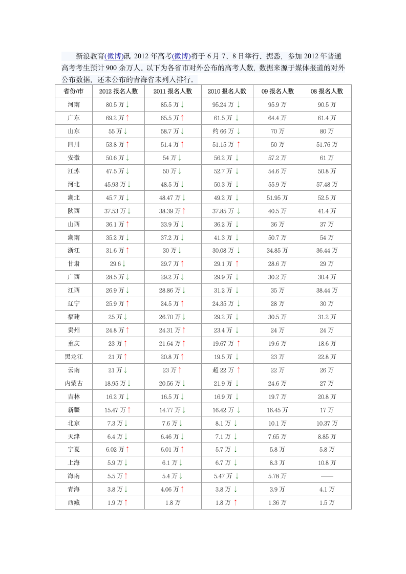 酒泉甘肃高考排名第2页