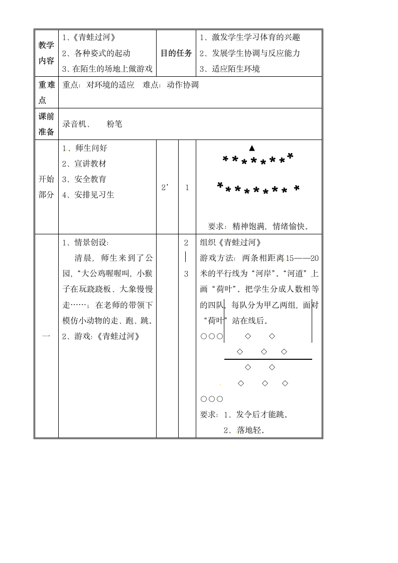 二年级上体育青蛙过河 教案.doc