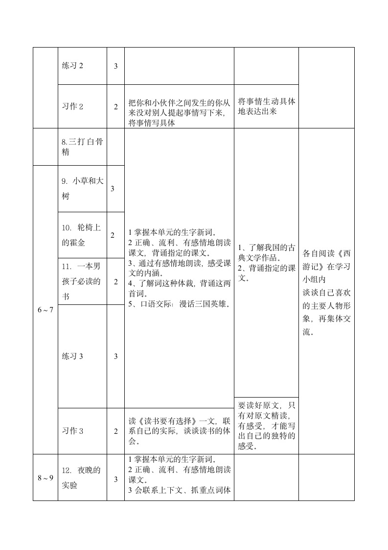 小学六年级语文下册教学计划.doc第5页