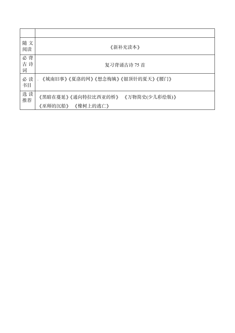 小学六年级语文下册教学计划.doc第8页