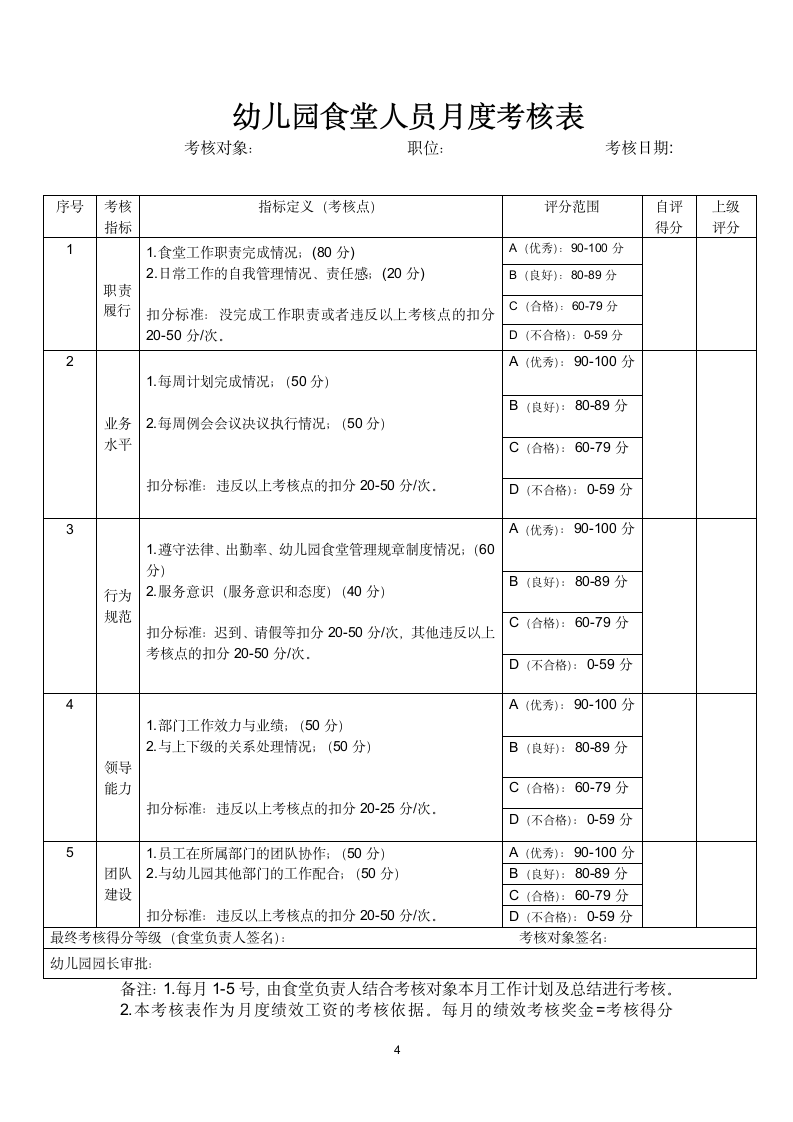 幼儿园食堂员工绩效考核方案.docx第4页