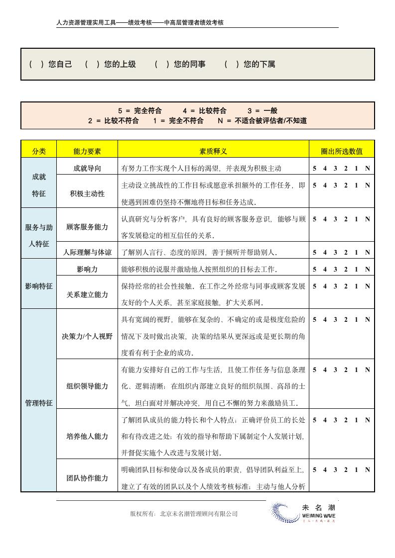 领导能力360度测评（适合中高层管理者）.doc第4页