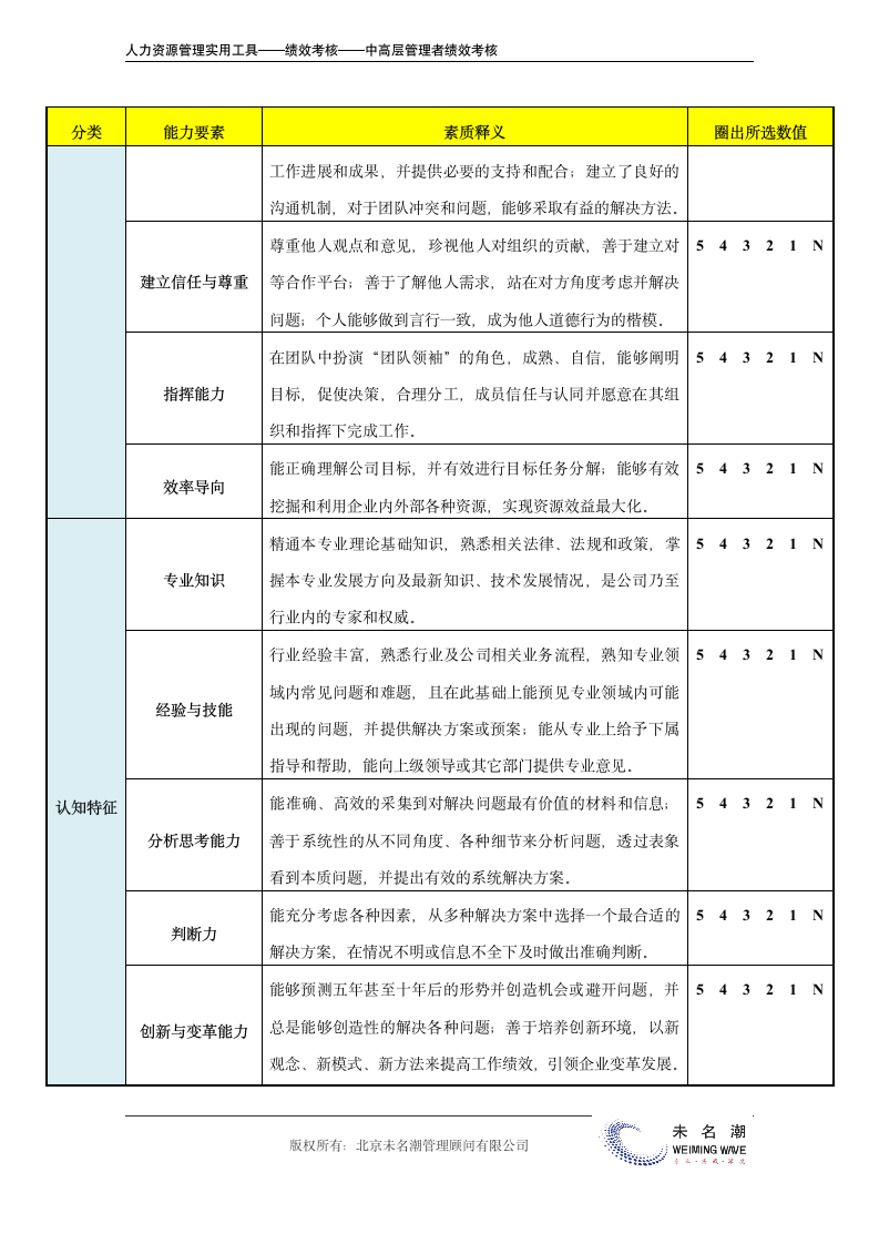 领导能力360度测评（适合中高层管理者）.doc第5页