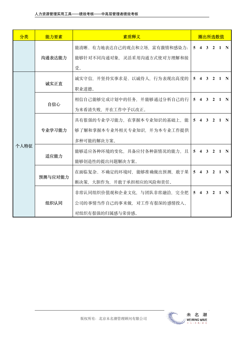 领导能力360度测评（适合中高层管理者）.doc第6页