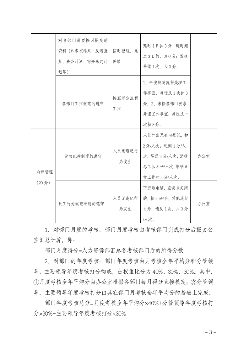 公司绩效考核管理办法.doc第3页