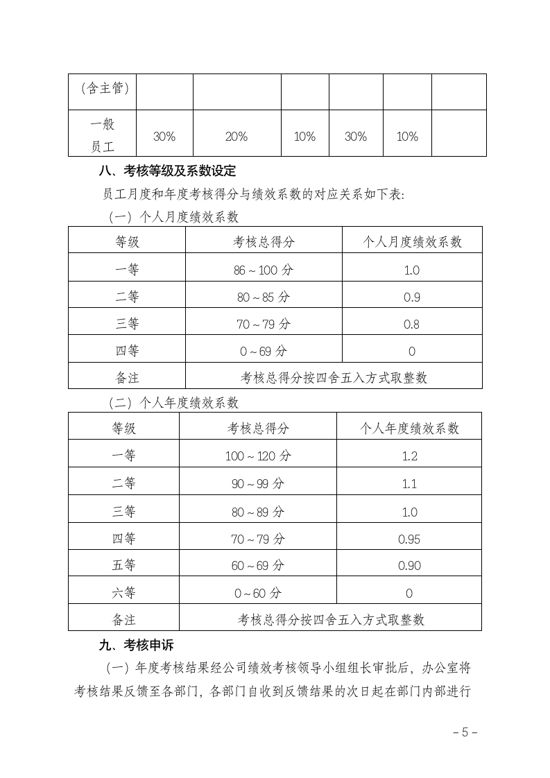 公司绩效考核管理办法.doc第5页