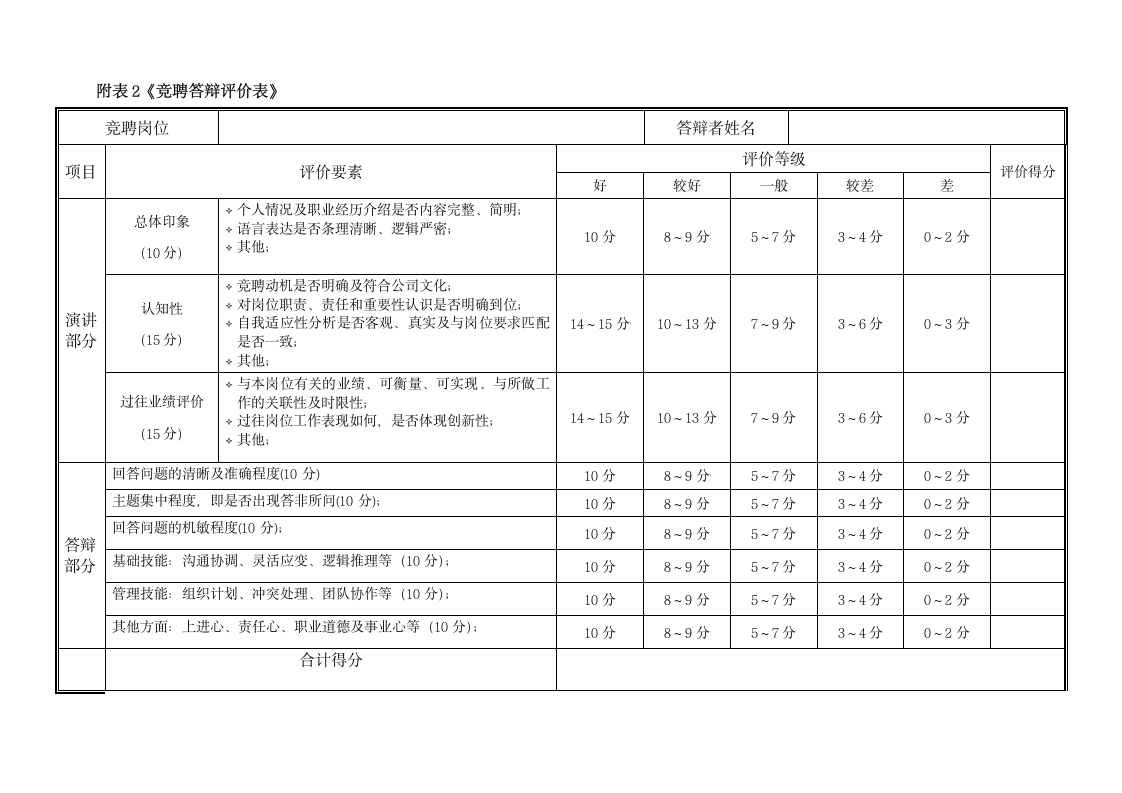 XX公司岗位竞聘流程.wps第4页