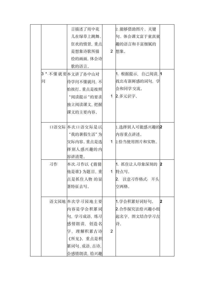 部编人教版语文三年级上册教材分析教学计划及教学进度.doc第5页