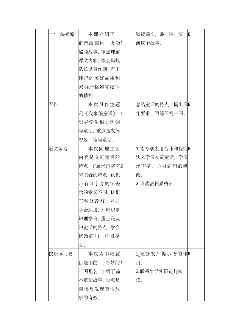 部编人教版语文三年级上册教材分析教学计划及教学进度.doc第8页