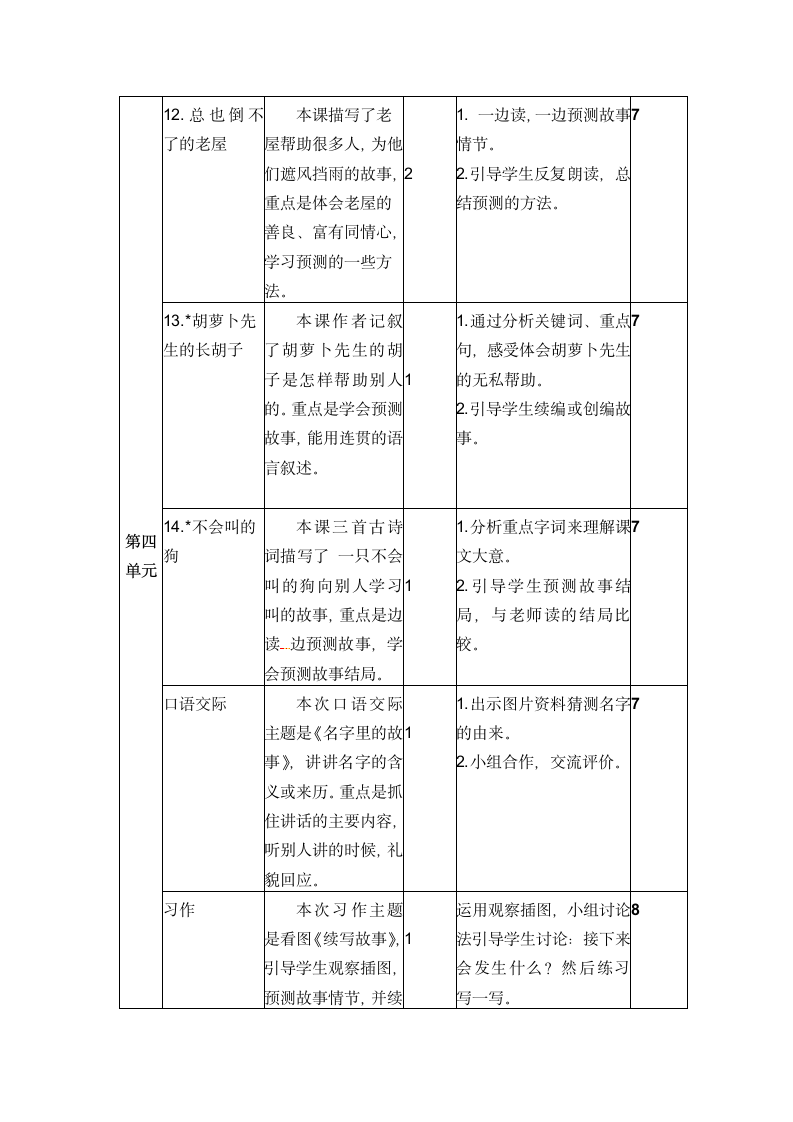 部编人教版语文三年级上册教材分析教学计划及教学进度.doc第9页