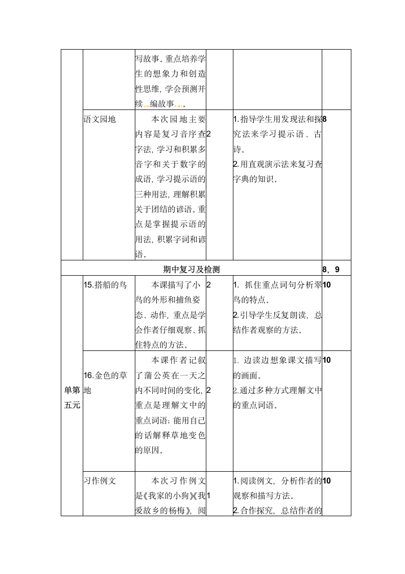 部编人教版语文三年级上册教材分析教学计划及教学进度.doc第10页