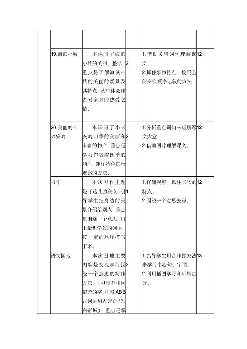 部编人教版语文三年级上册教材分析教学计划及教学进度.doc第12页