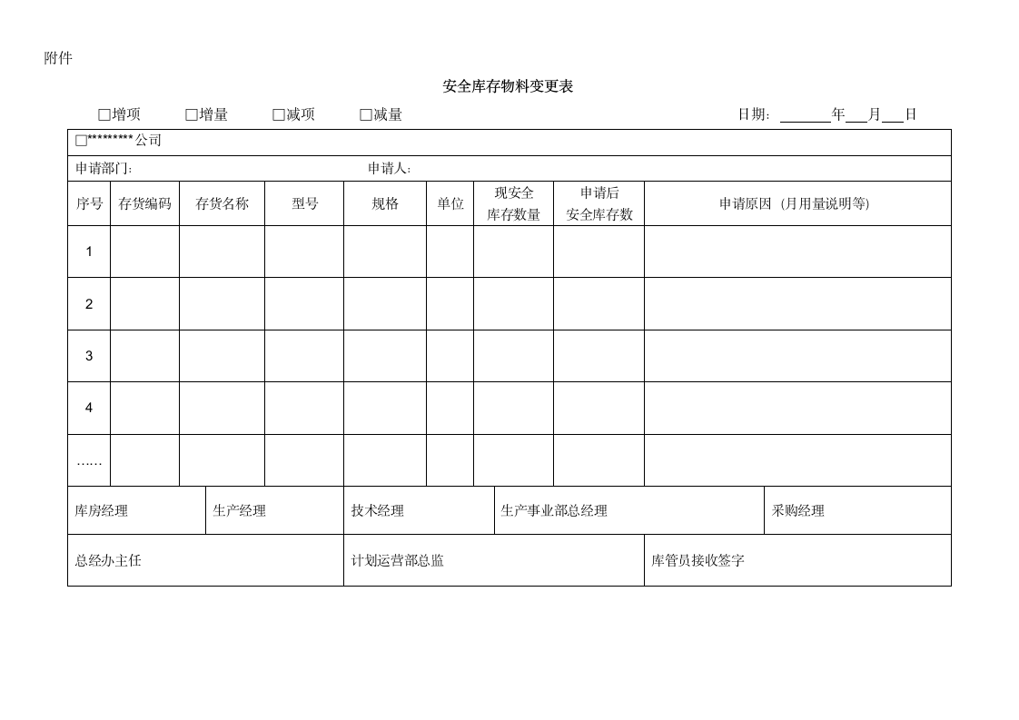 安全库存管理制度.docx第6页