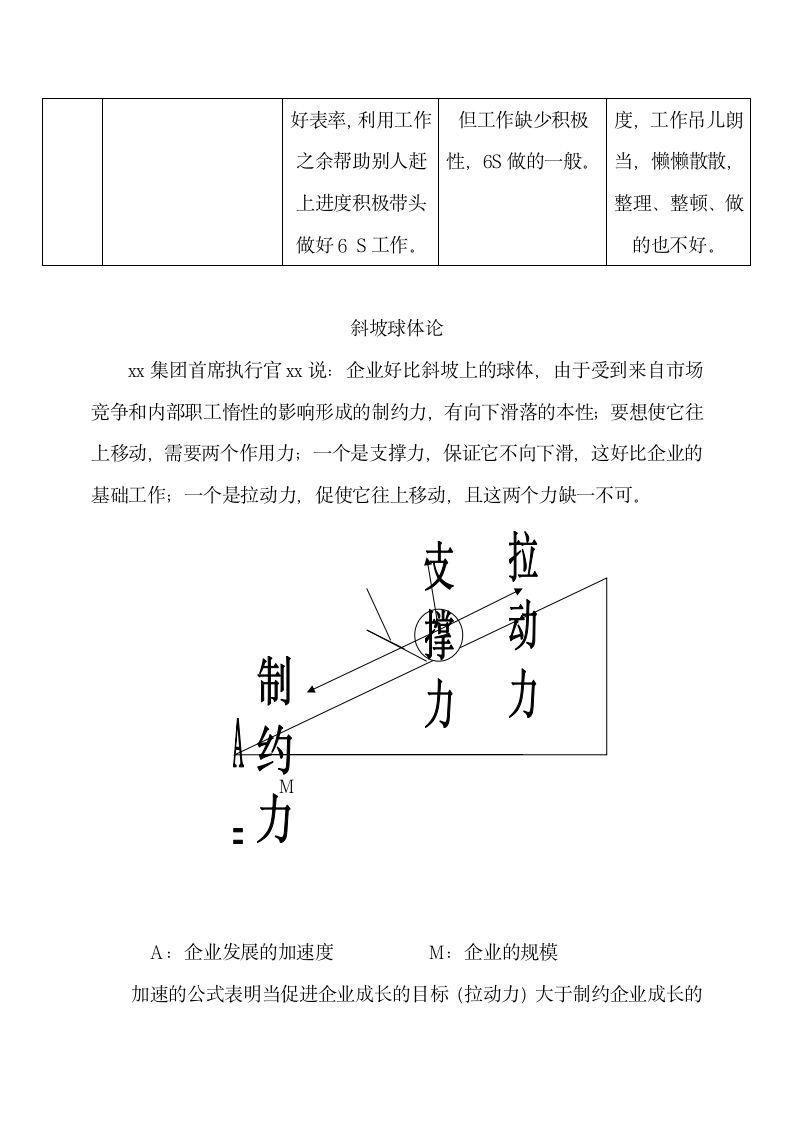 6S现场管理制度.docx第5页