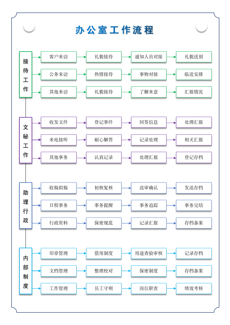 办公室工作流程.docx第1页