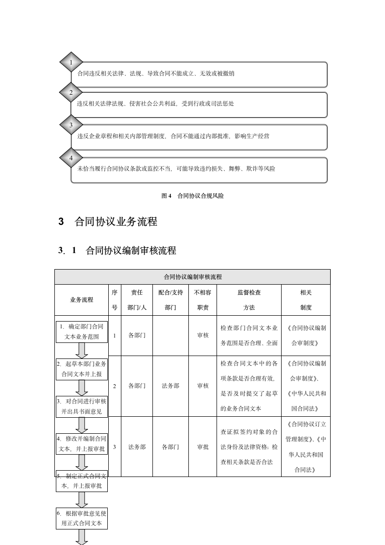 企业合同协议内部控制实施细则.docx第3页